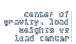 center of gravity, load weights vs load center